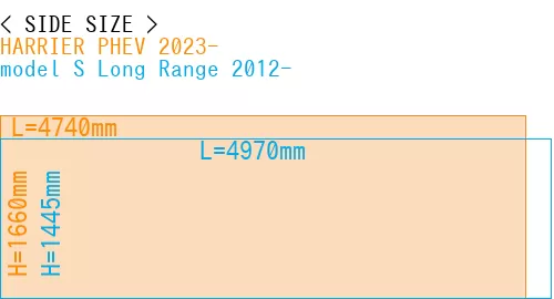 #HARRIER PHEV 2023- + model S Long Range 2012-